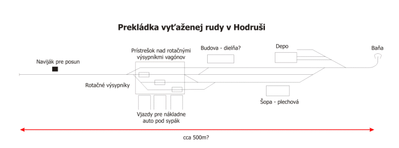 Hodrusa - plan Hodrusa - plan